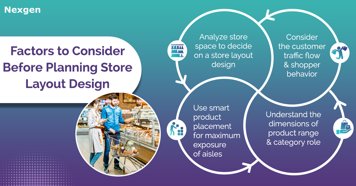 Factors to Consider While Planning Your Store Layout Design